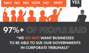 The EU Commission undertook the largest survey in its history and got a 97% negative response to TTIP