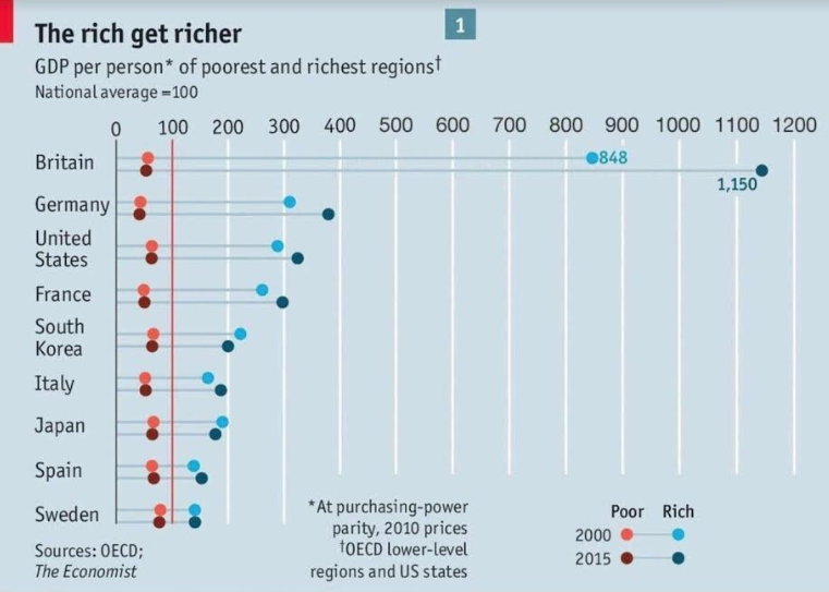 Britain today - The graph that says it all