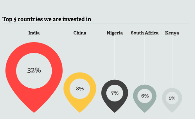 ‘Damning indictment’ of UK’s international development strategy