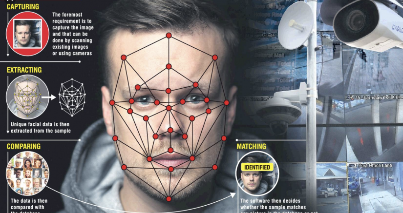 BigBrotherWatch: Facial Recognition ‘Epidemic’ in the UK