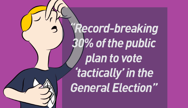 The ‘hold your nose’ election? Record-breaking numbers set to vote tactically
